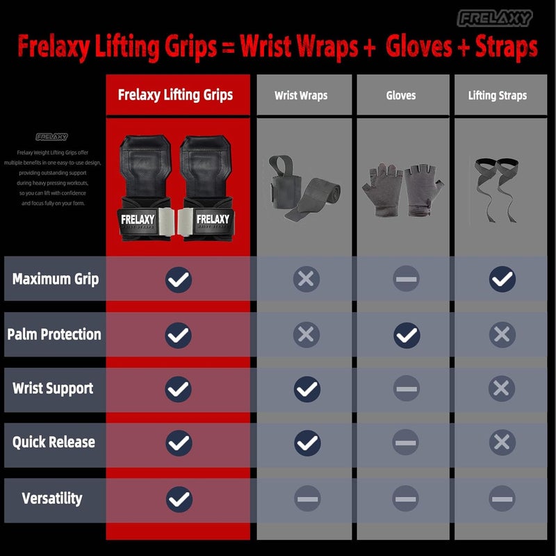 Frelaxy Lifting Wrist Straps, Rubber Weight Lifting Grips with Non-Slip Palm & Wrist Wraps Support for Deadlifts, Pull Ups, Rows, Heavy Powerlifting, Lat Pulldowns - Image 3